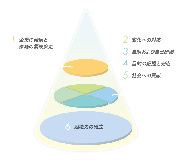 基本理念
