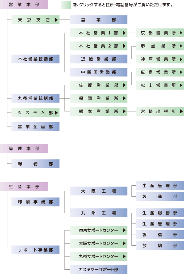 組織図2023